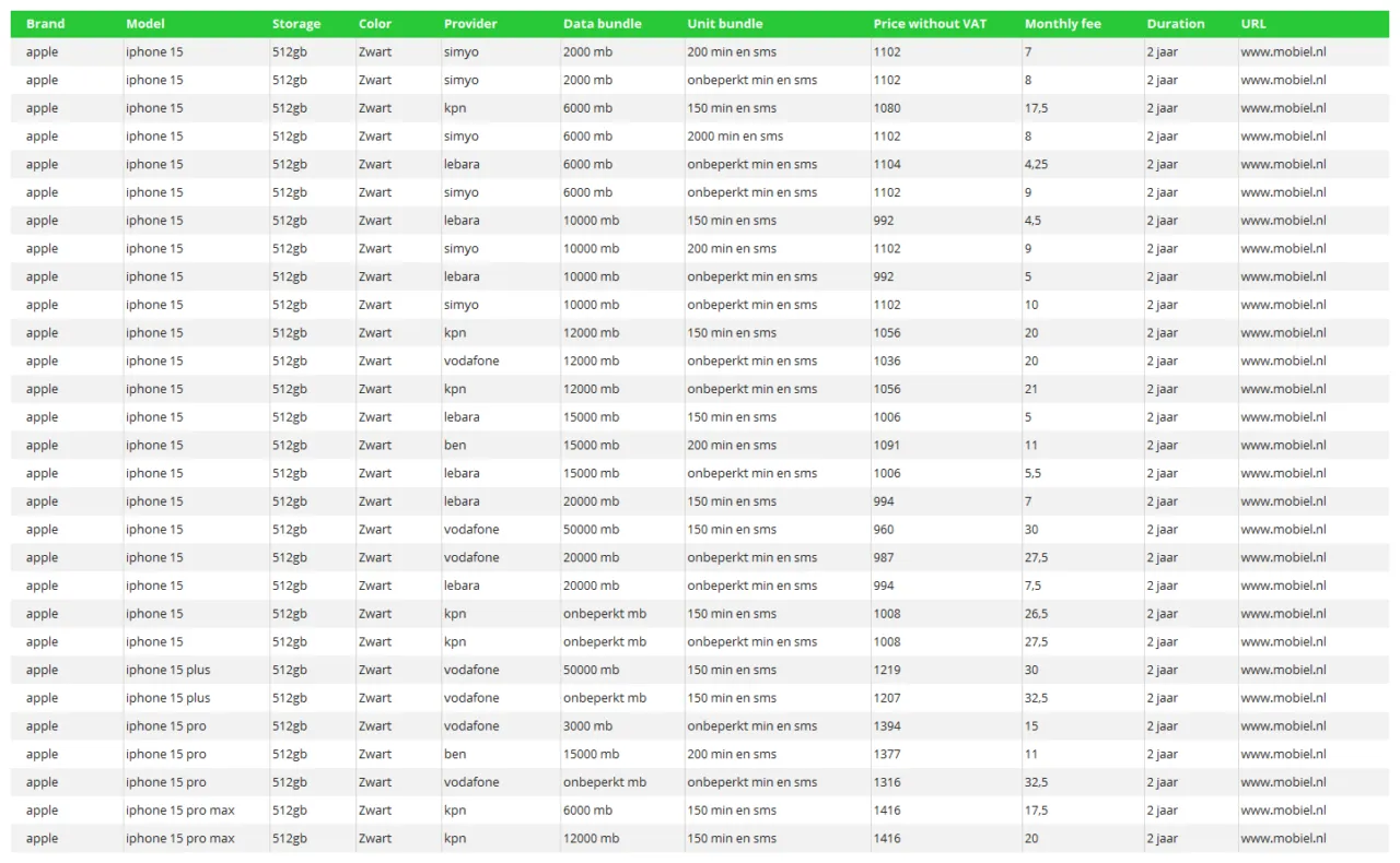 Telecom dataset met mobiele abonnementen, toestelprijzen, databundels en providers